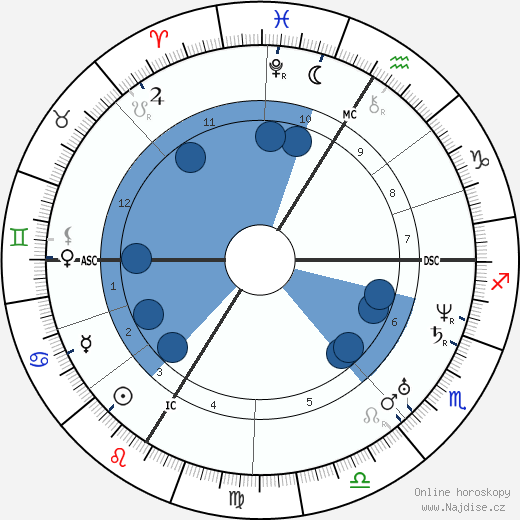 Etienne Vacherot wikipedie, horoscope, astrology, instagram