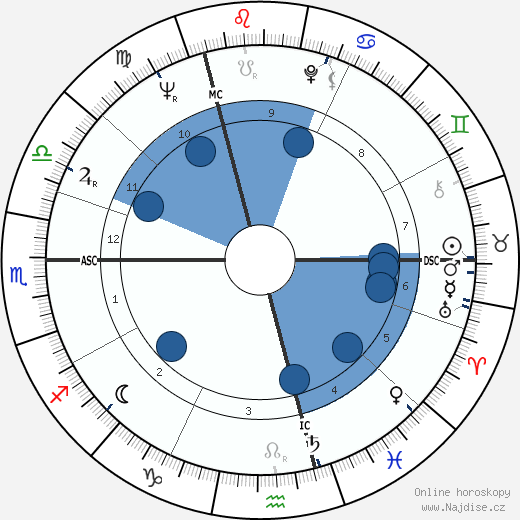 Etienne Vermeersch wikipedie, horoscope, astrology, instagram