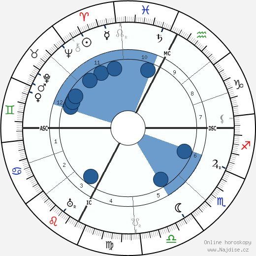 Ettore Bastico wikipedie, horoscope, astrology, instagram