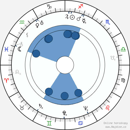 Ettore Giannini wikipedie, horoscope, astrology, instagram