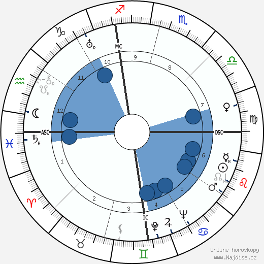 Ettore Majorana wikipedie, horoscope, astrology, instagram