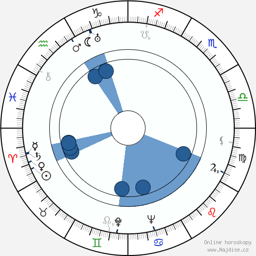 Eudora Welty wikipedie, horoscope, astrology, instagram