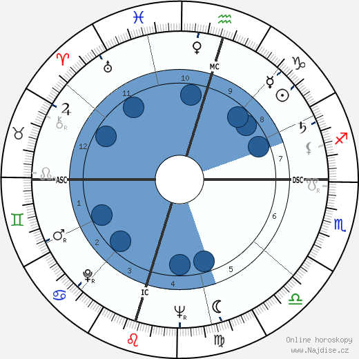 Euel Box wikipedie, horoscope, astrology, instagram