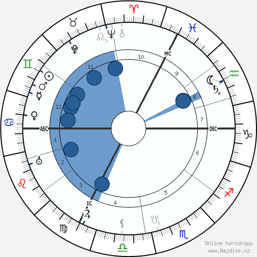 Eugen Fischer wikipedie, horoscope, astrology, instagram