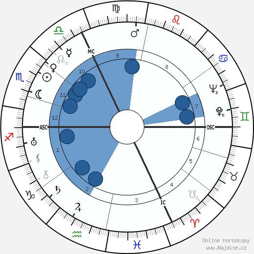 Eugen Jochum wikipedie, horoscope, astrology, instagram