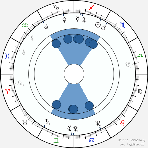 Eugen York wikipedie, horoscope, astrology, instagram