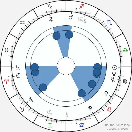 Eugene A. Miller wikipedie, horoscope, astrology, instagram