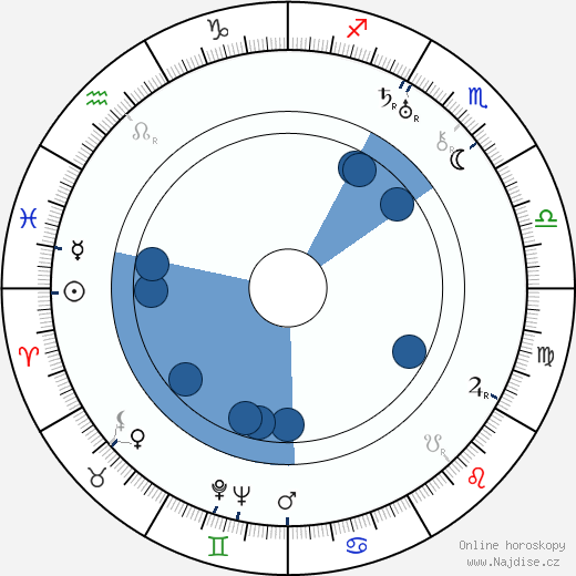Eugene Borden wikipedie, horoscope, astrology, instagram