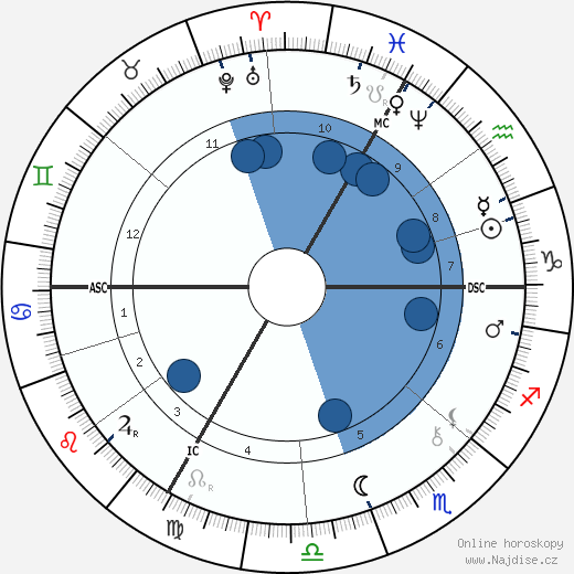Eugene Carriere wikipedie, horoscope, astrology, instagram