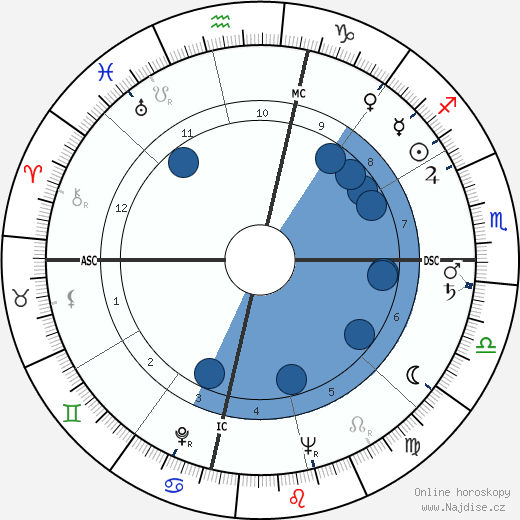 Eugene Carroll wikipedie, horoscope, astrology, instagram