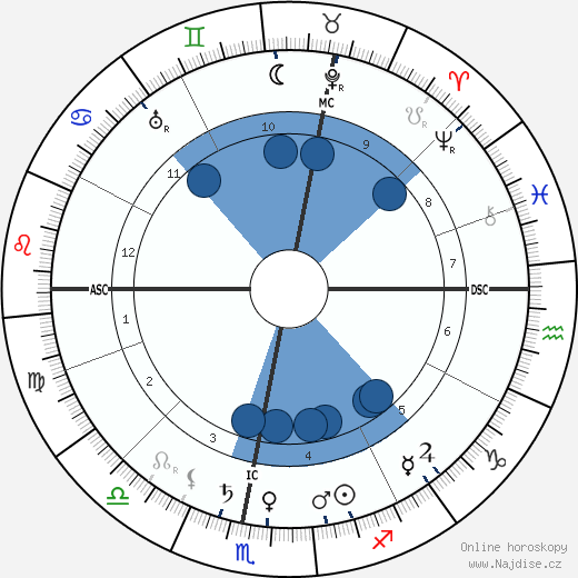 Eugene Caslant wikipedie, horoscope, astrology, instagram