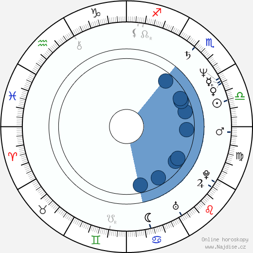 Eugene Clark wikipedie, horoscope, astrology, instagram