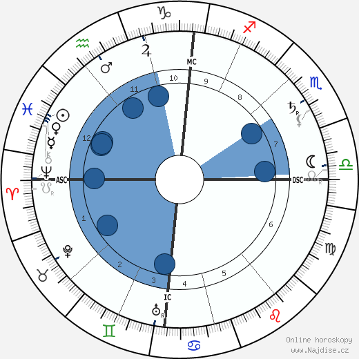 Eugene Cosserat wikipedie, horoscope, astrology, instagram