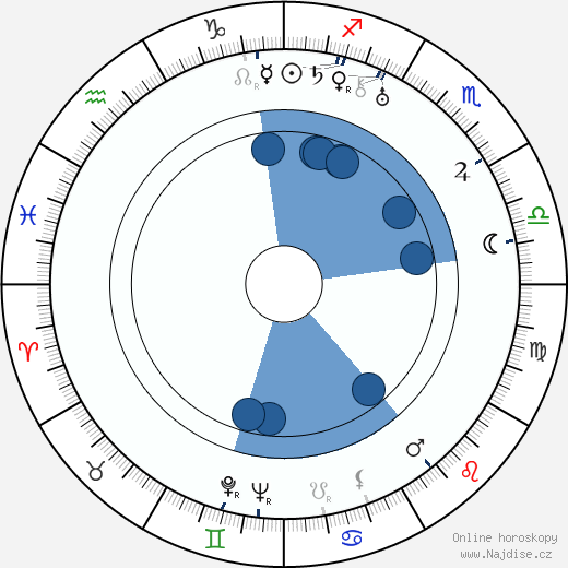 Eugene Deslaw wikipedie, horoscope, astrology, instagram