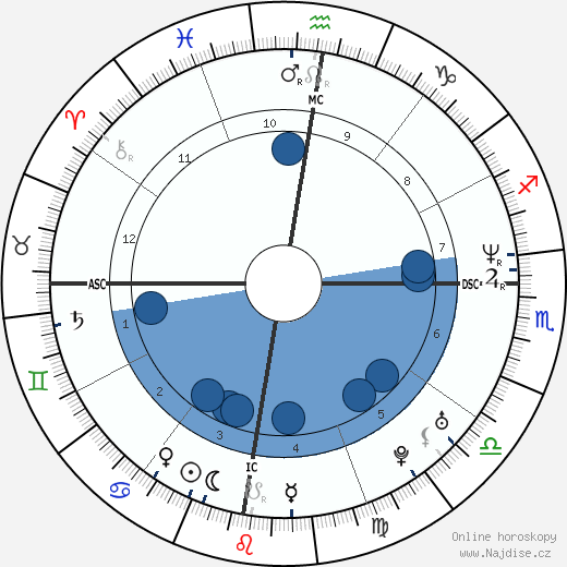 Eugene Domingo wikipedie, horoscope, astrology, instagram
