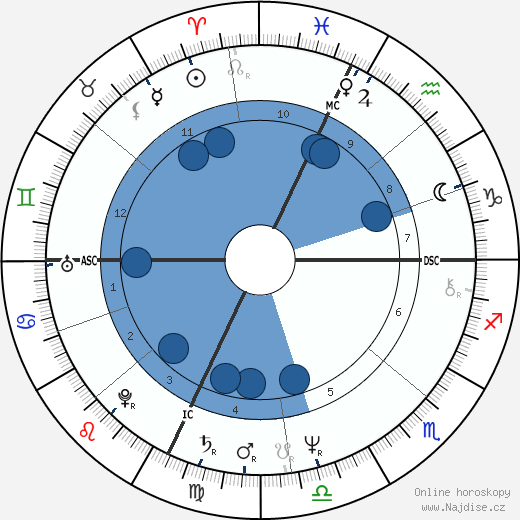 Eugene F. III Rivers wikipedie, horoscope, astrology, instagram