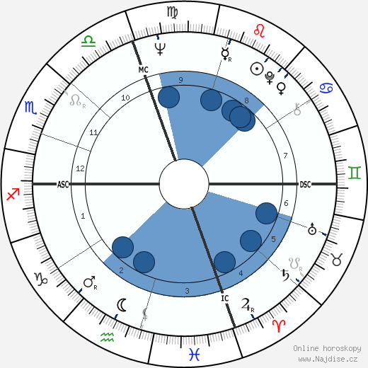 Eugene Ferguson wikipedie, horoscope, astrology, instagram