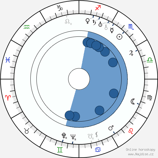 Eugene Forde wikipedie, horoscope, astrology, instagram