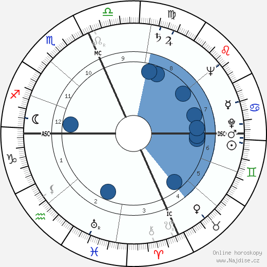 Eugene Francis Tighe wikipedie, horoscope, astrology, instagram