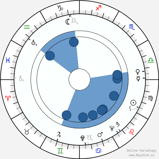 Eugene Francis wikipedie, horoscope, astrology, instagram