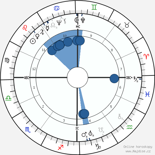 Eugene Guillevic wikipedie, horoscope, astrology, instagram