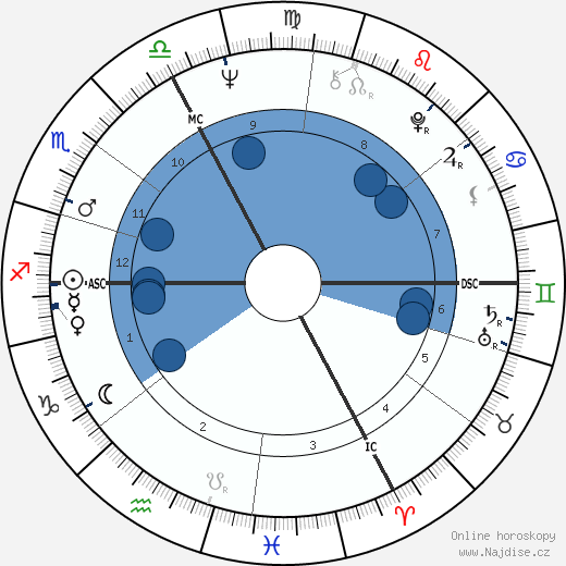 Eugene Le Goff wikipedie, horoscope, astrology, instagram