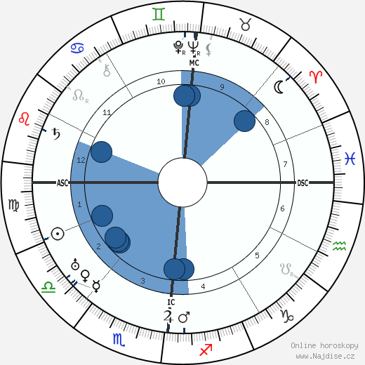 Eugene Leonardon wikipedie, životopis, instagram Eugene Leonardon wikipedie, horoscope, astrology, instagram