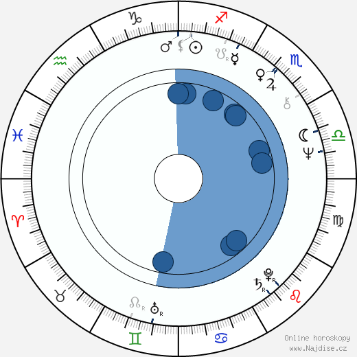 Eugene Levy wikipedie, horoscope, astrology, instagram