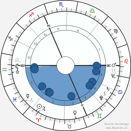 Eugene McCarthy wikipedie, horoscope, astrology, instagram
