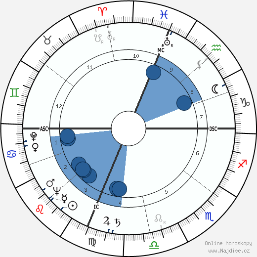 Eugene Moore wikipedie, horoscope, astrology, instagram