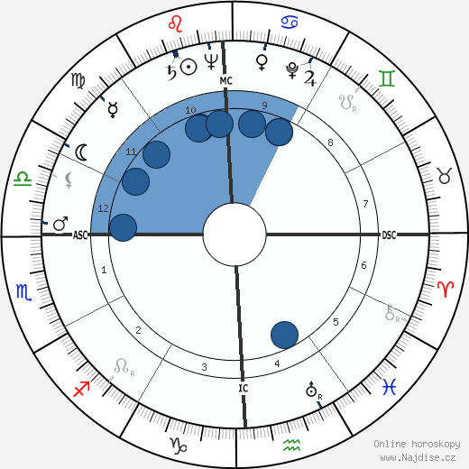 Eugene P. Wilkinson wikipedie, horoscope, astrology, instagram