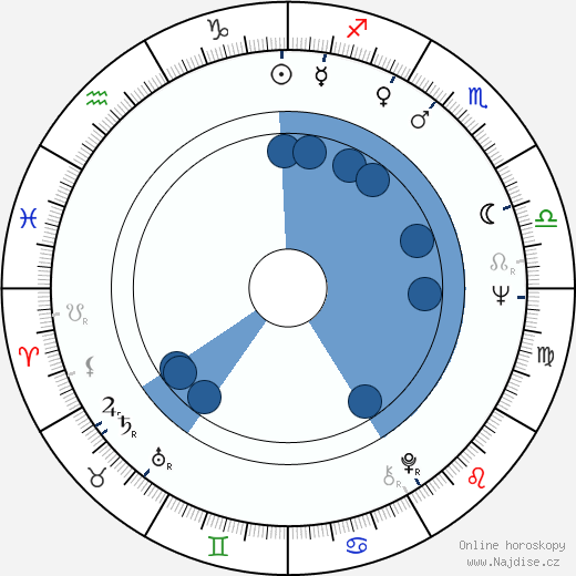 Eugene Record wikipedie, horoscope, astrology, instagram