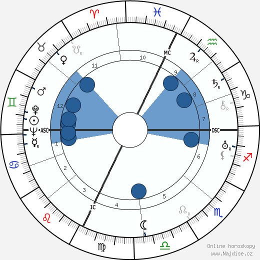 Eugene Ribere wikipedie, horoscope, astrology, instagram