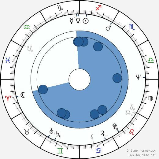 Eugene Robert Glazer wikipedie, horoscope, astrology, instagram