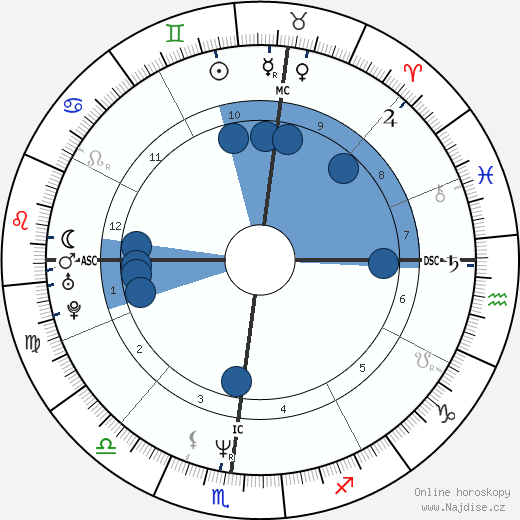 Eugene Robinson wikipedie, horoscope, astrology, instagram