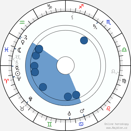 Eugene Sandow wikipedie, horoscope, astrology, instagram