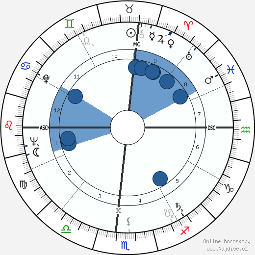 Eugene Shoemaker wikipedie, horoscope, astrology, instagram