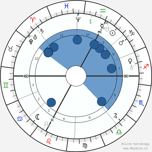 Eugene Silvain wikipedie, horoscope, astrology, instagram