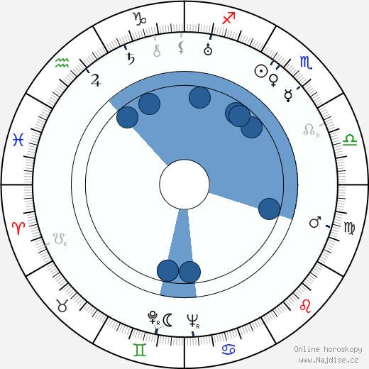 Eugene Wigner wikipedie, horoscope, astrology, instagram