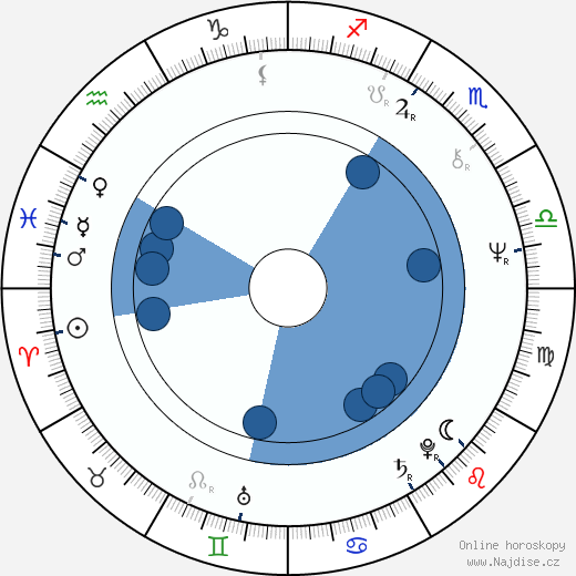 Eugene Williams wikipedie, horoscope, astrology, instagram
