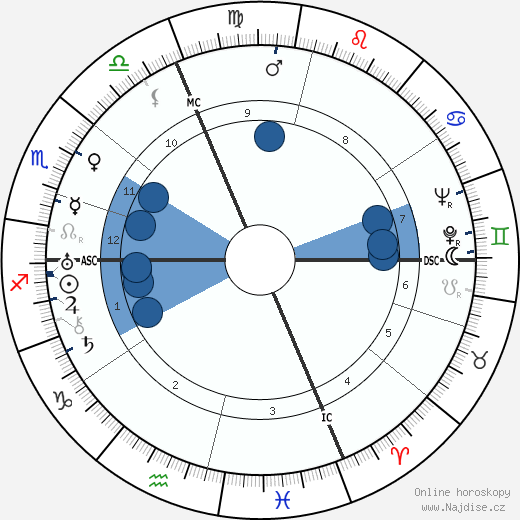 Eugénie Dauzat wikipedie, horoscope, astrology, instagram
