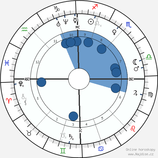 Eugenie Marlitt wikipedie, horoscope, astrology, instagram