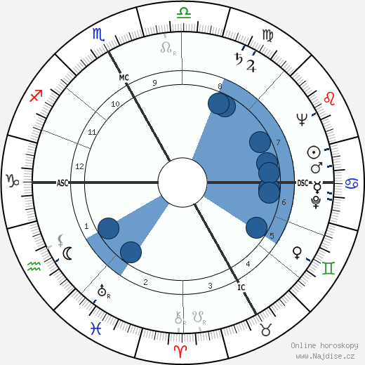 Eugenio Cefis wikipedie, horoscope, astrology, instagram