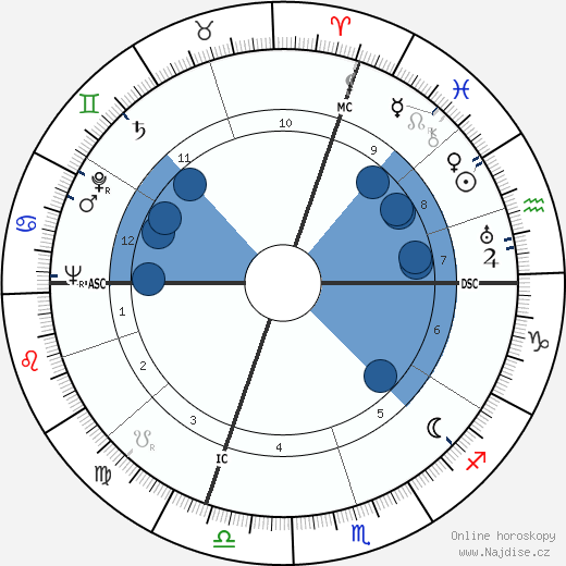Eugenio Gazzotti wikipedie, horoscope, astrology, instagram