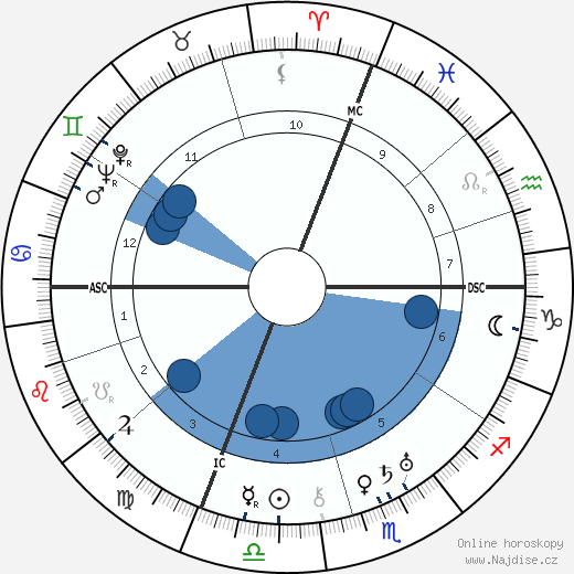 Eugenio Montale wikipedie, horoscope, astrology, instagram
