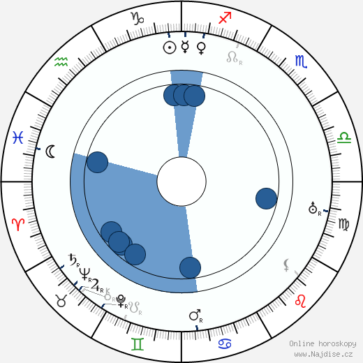 Eugeniusz Koszutski wikipedie, horoscope, astrology, instagram