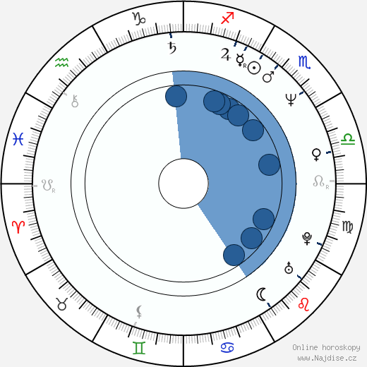 Eulàlia Ramon wikipedie, horoscope, astrology, instagram