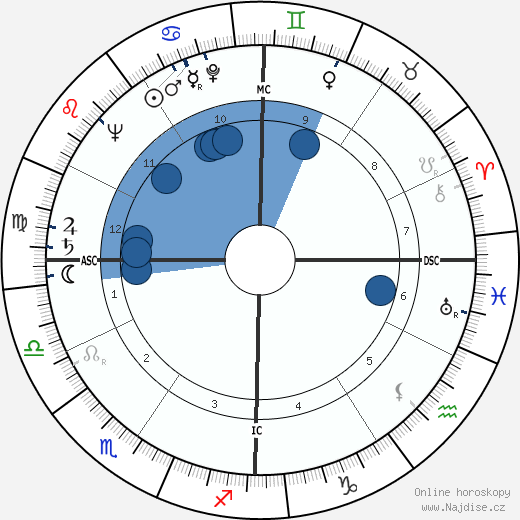Eunice Shriver wikipedie, horoscope, astrology, instagram