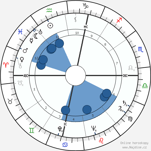 Eusebio Castigliano wikipedie, horoscope, astrology, instagram