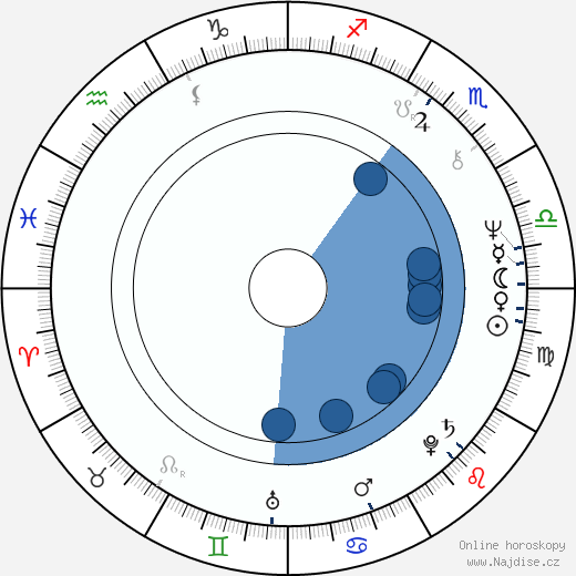Eusebio Poncela wikipedie, horoscope, astrology, instagram